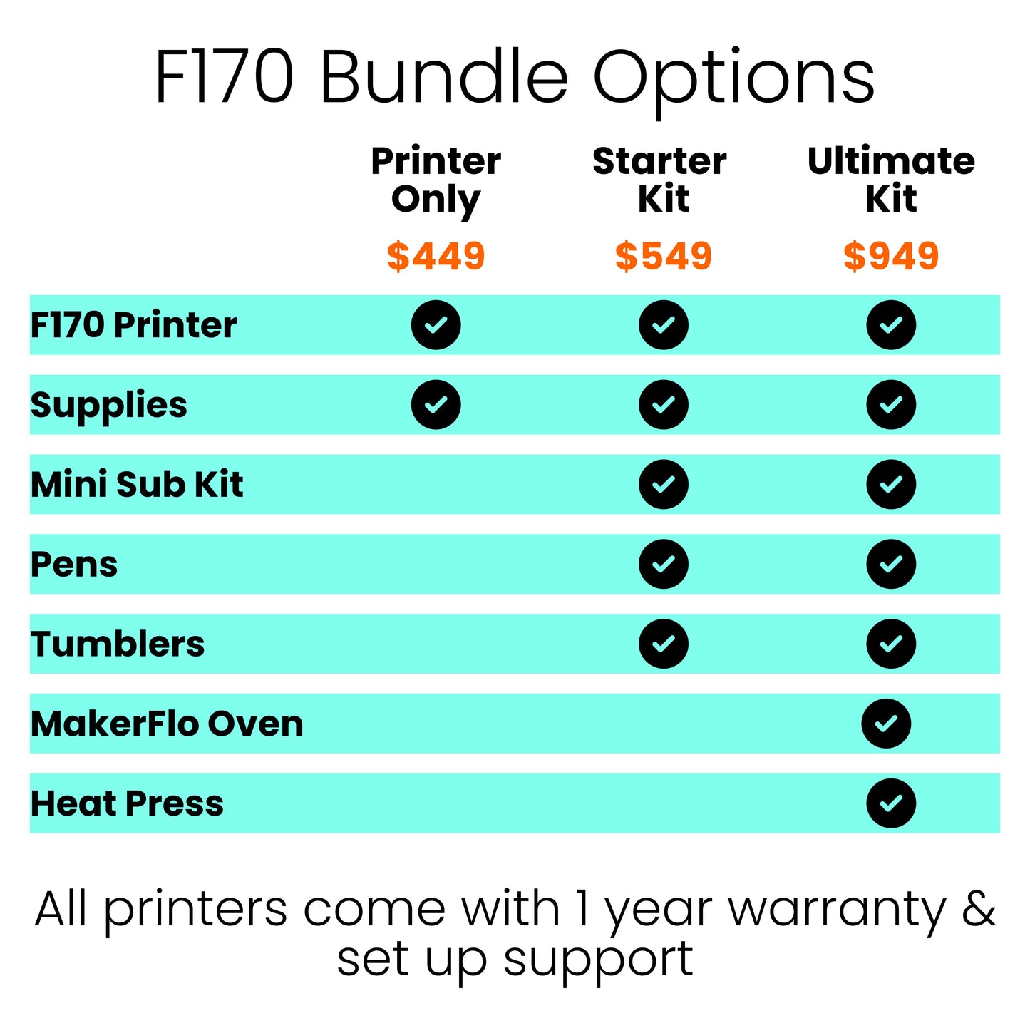 Epson® F170 Ultimate Kit & Cookbook