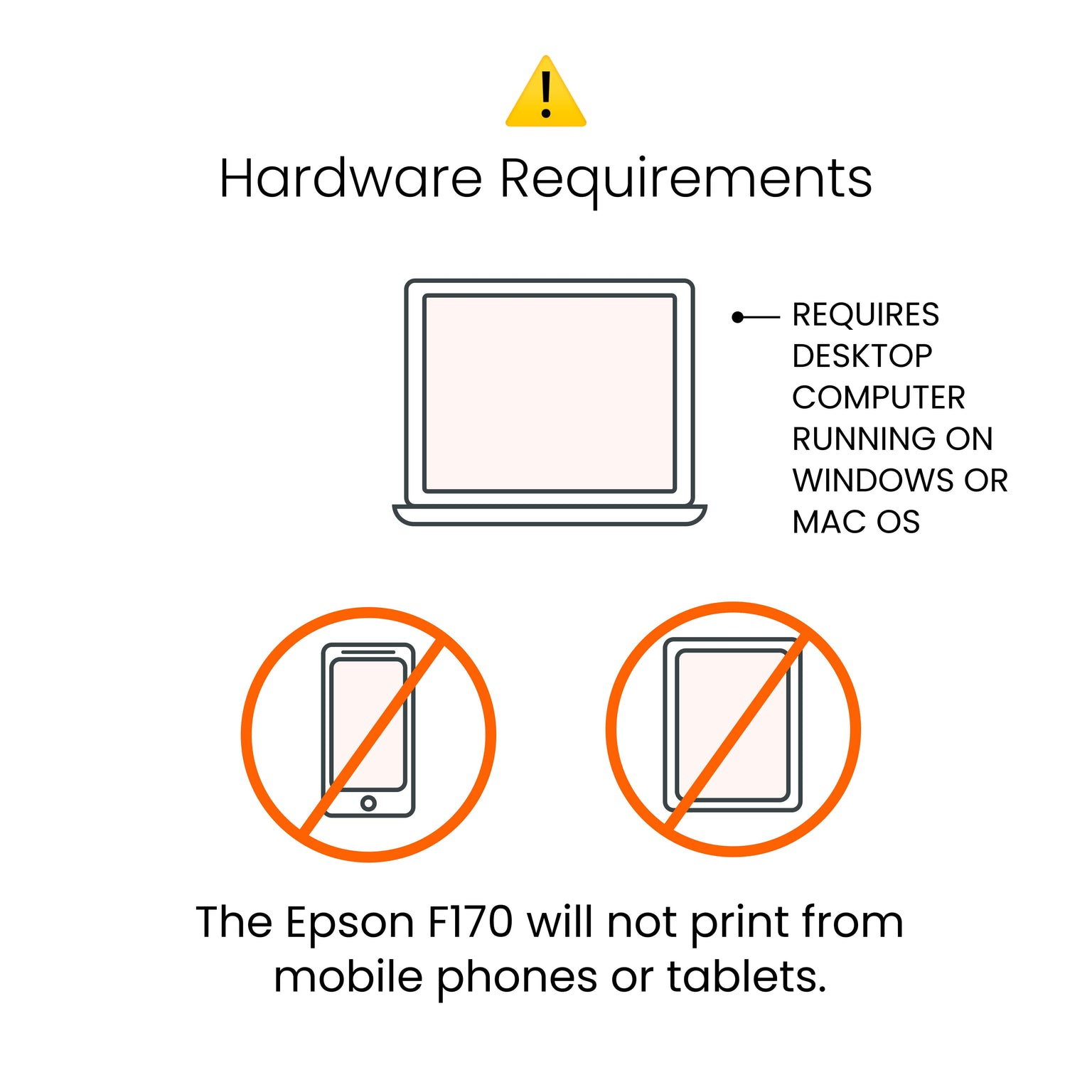 F170 Hardware Requirements