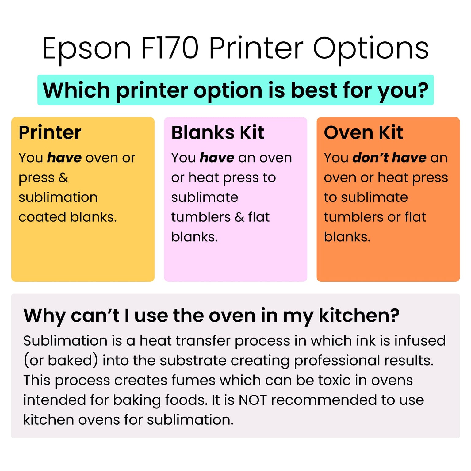 epson f170 sublimation printer bundle options, makerflo