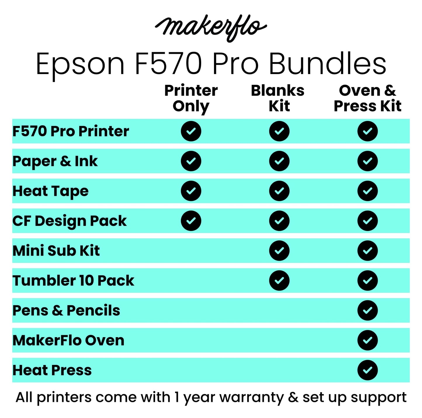 MakerFlo F570 sublimation printer bundle options