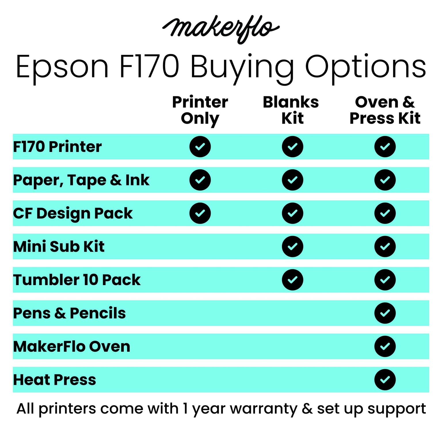 Epson F170 bundle options, what each kit inlcudes