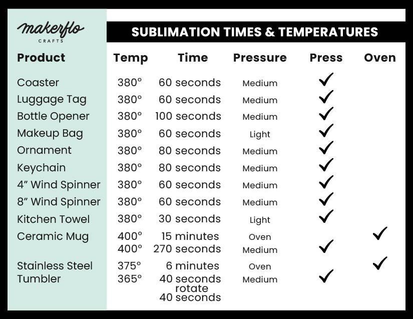 sublimation press times & temps cheat sheet