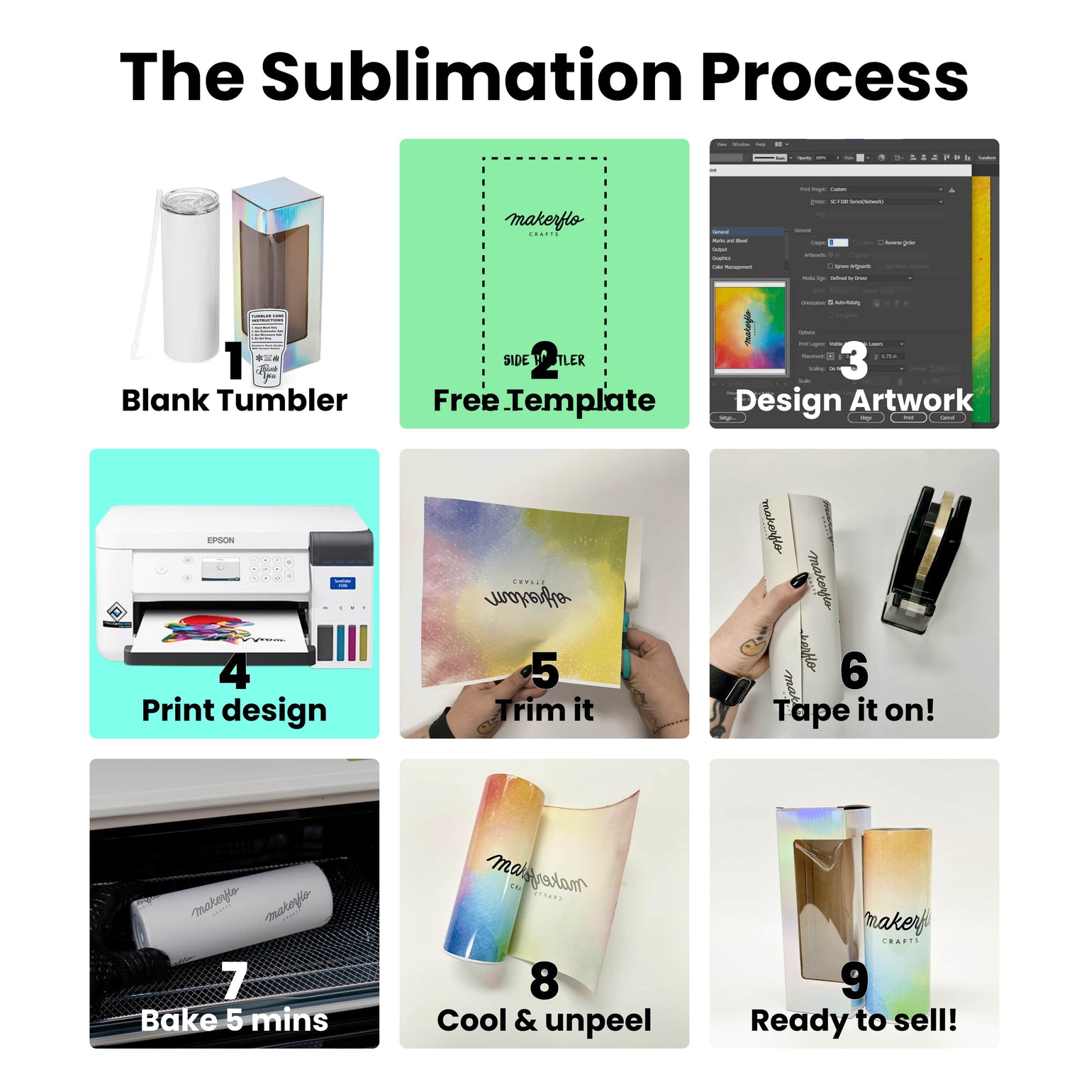 sublimation process quick quide
