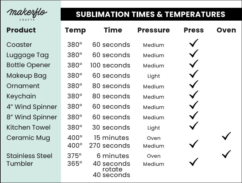 sublimation blanks times and temperatures