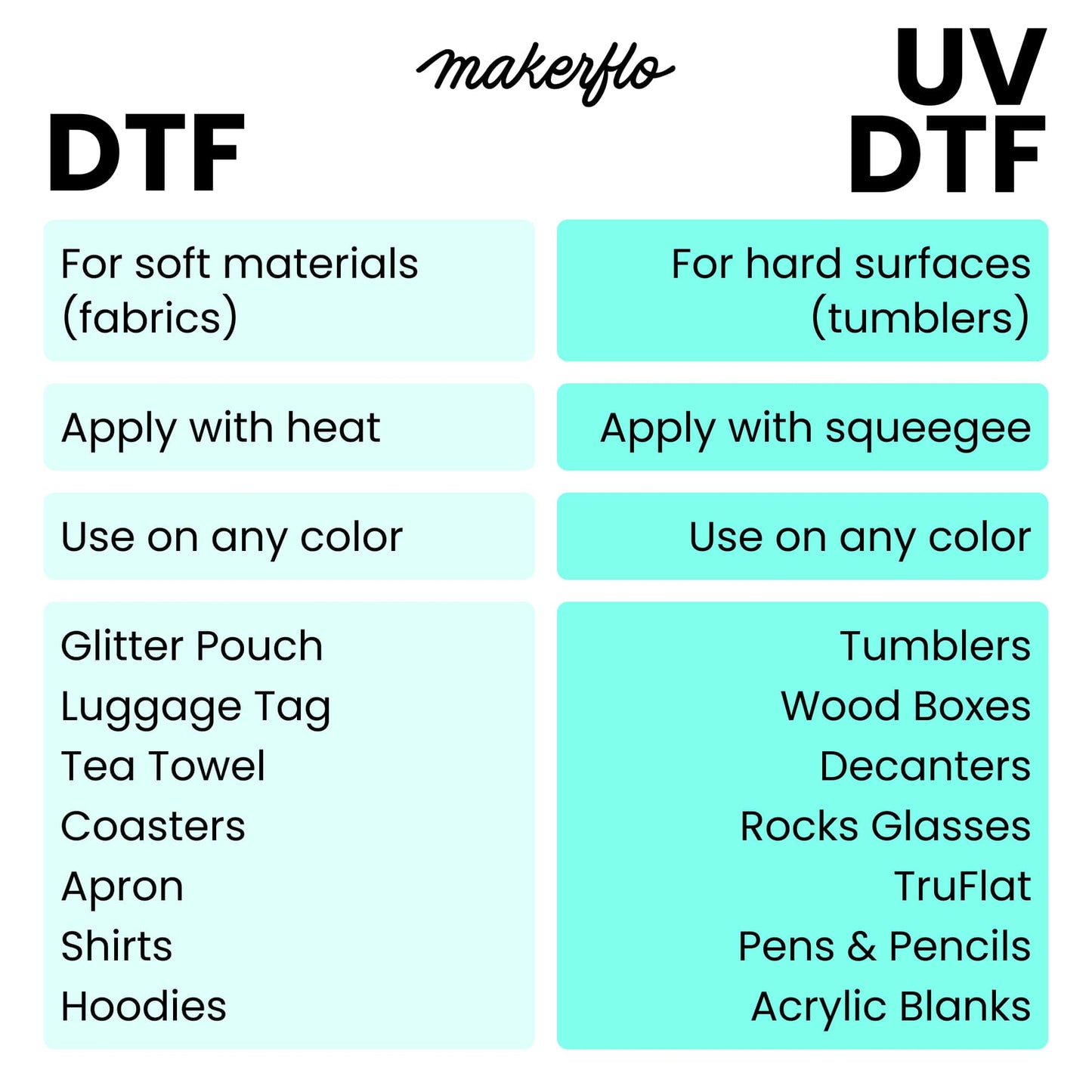 uv dtf and dtf cheatsheet