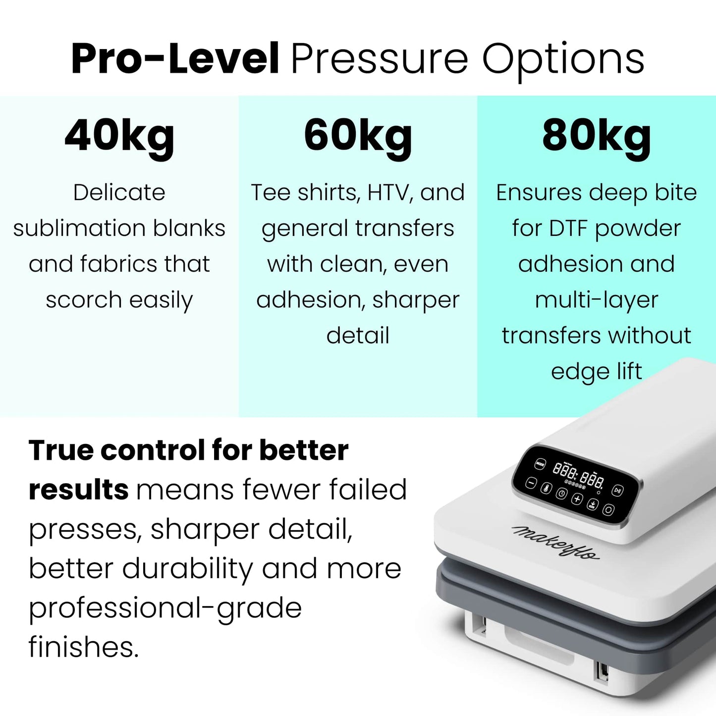 Flat Heat Press 15 x 15