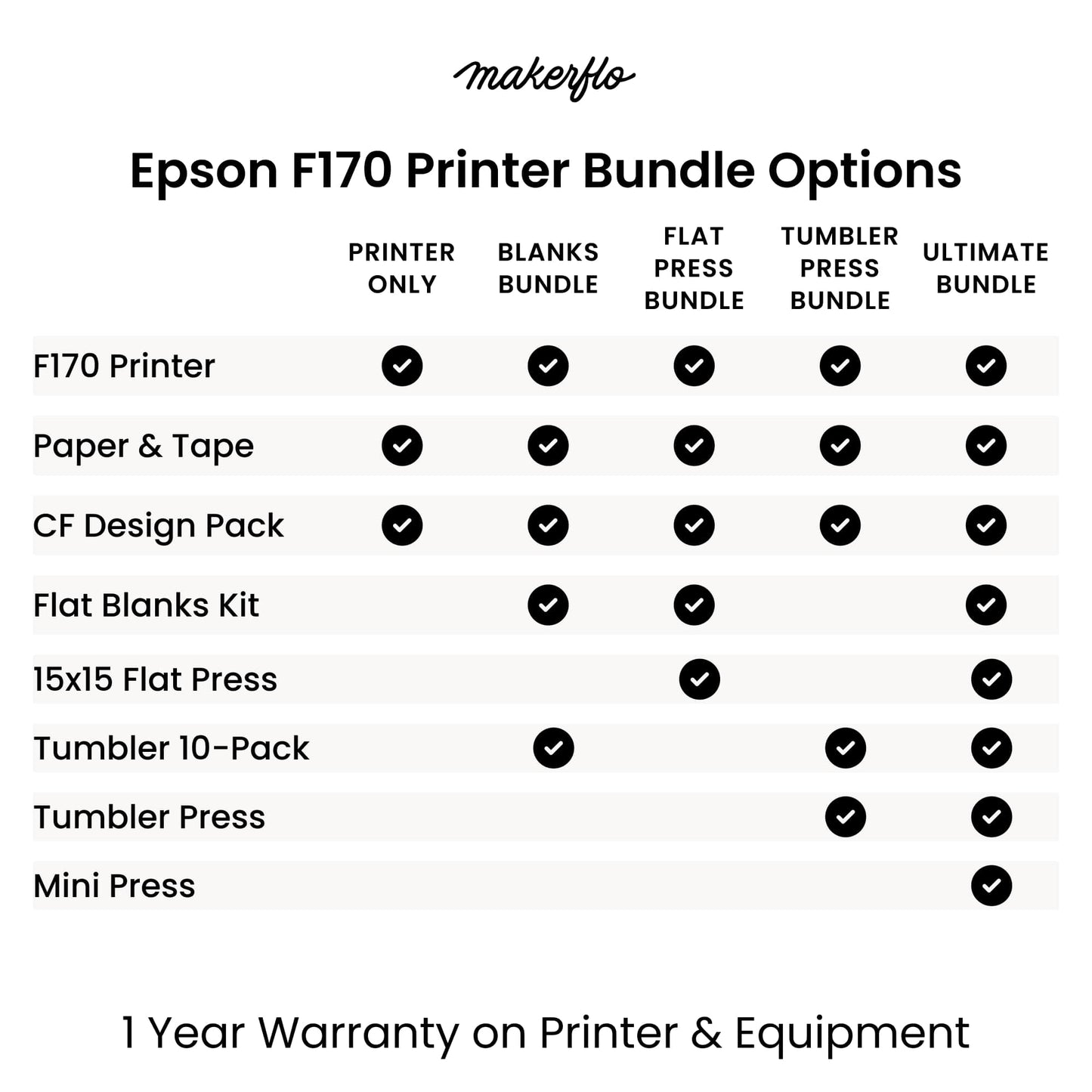 epson f170 printer compare bundle options