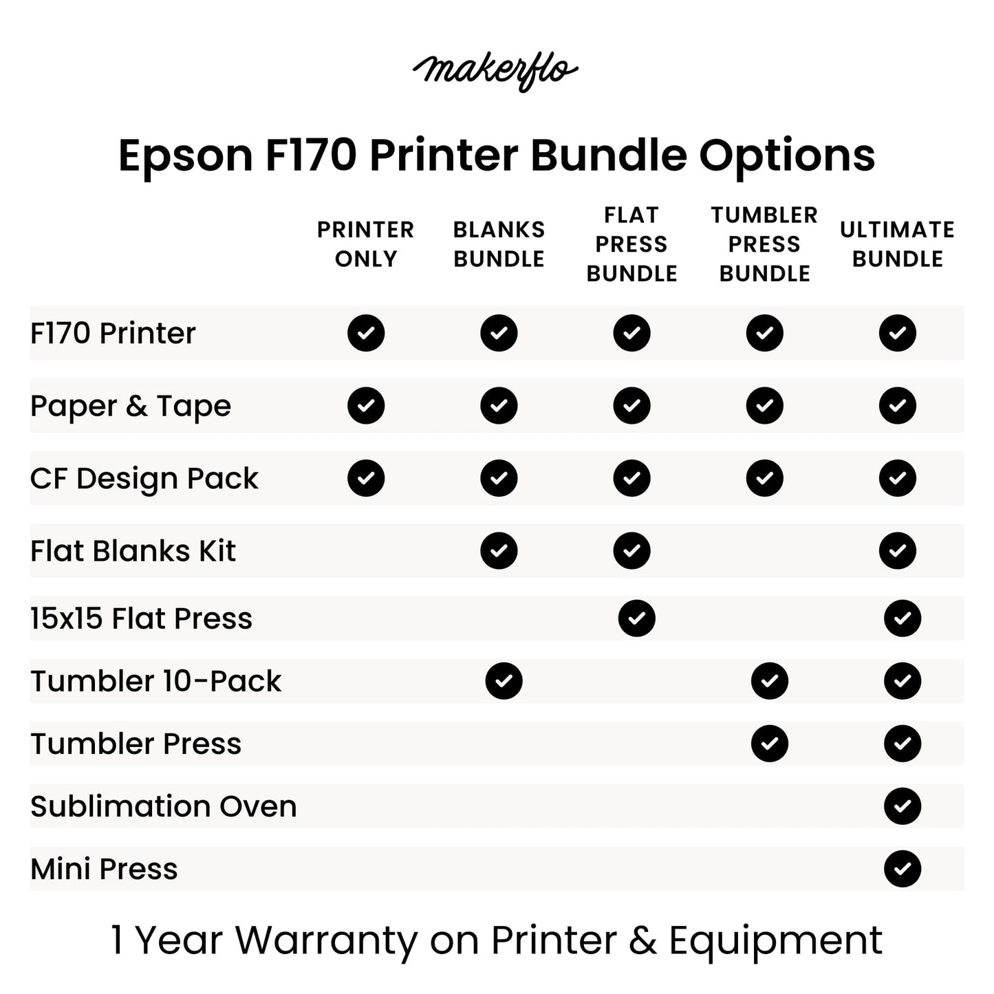 epson f170 bundle purchase options Makerflo