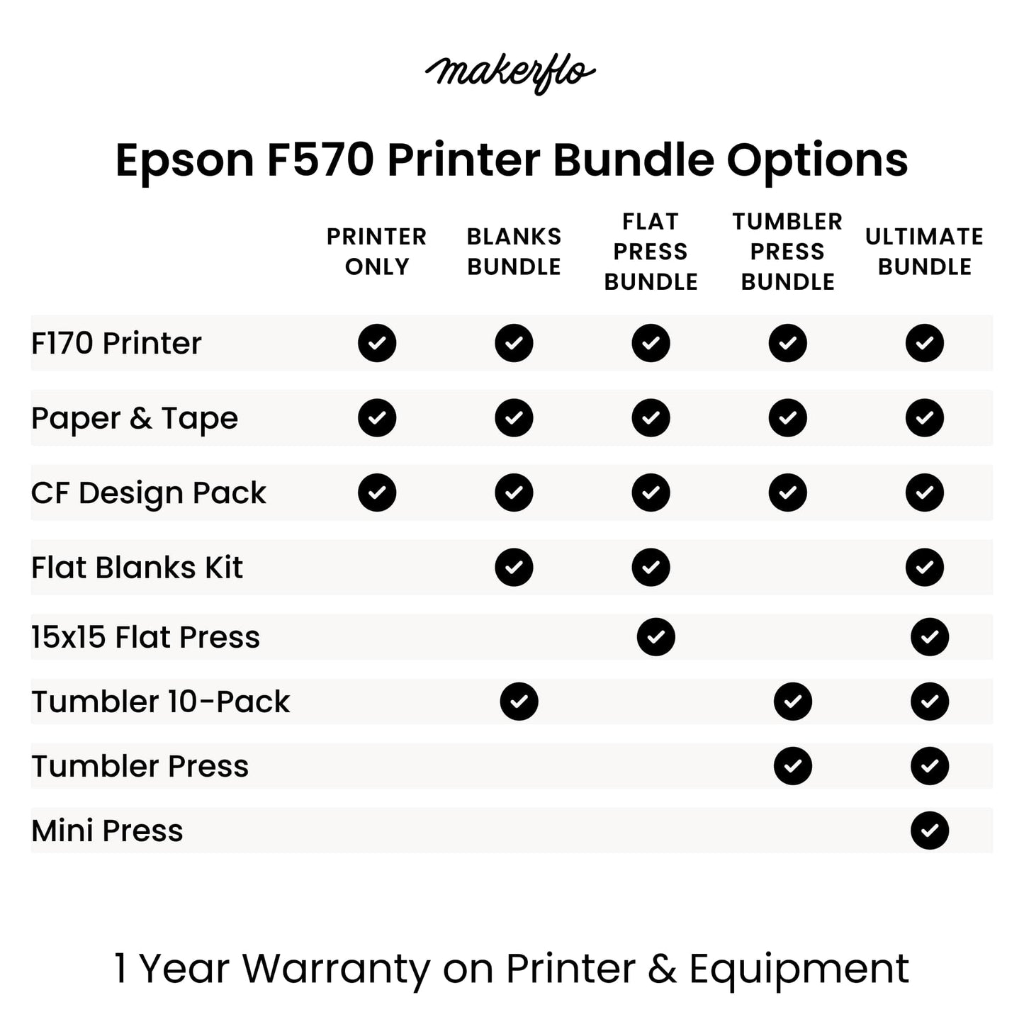 compare epson f570 printer bundles