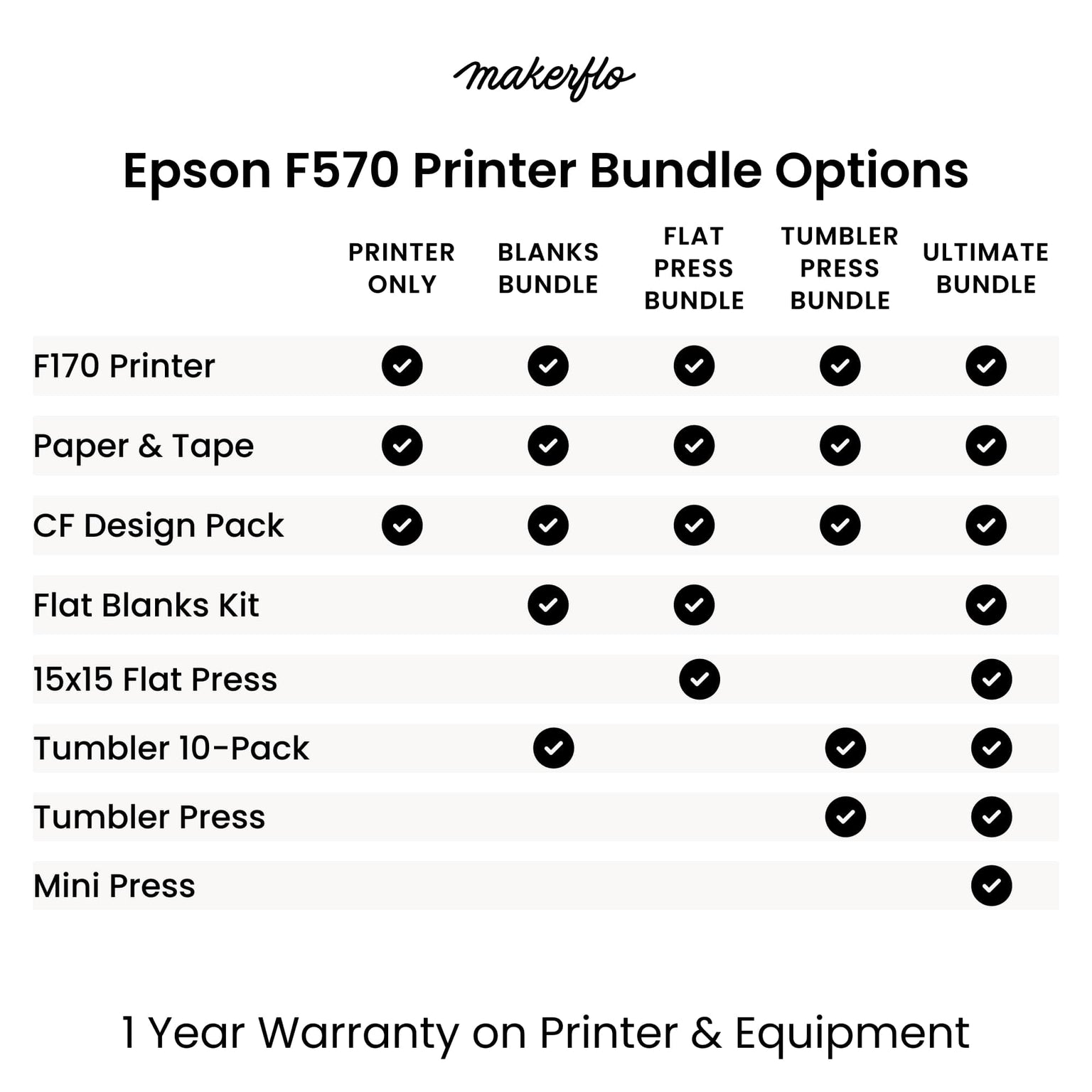 compare epson f570 printer bundles