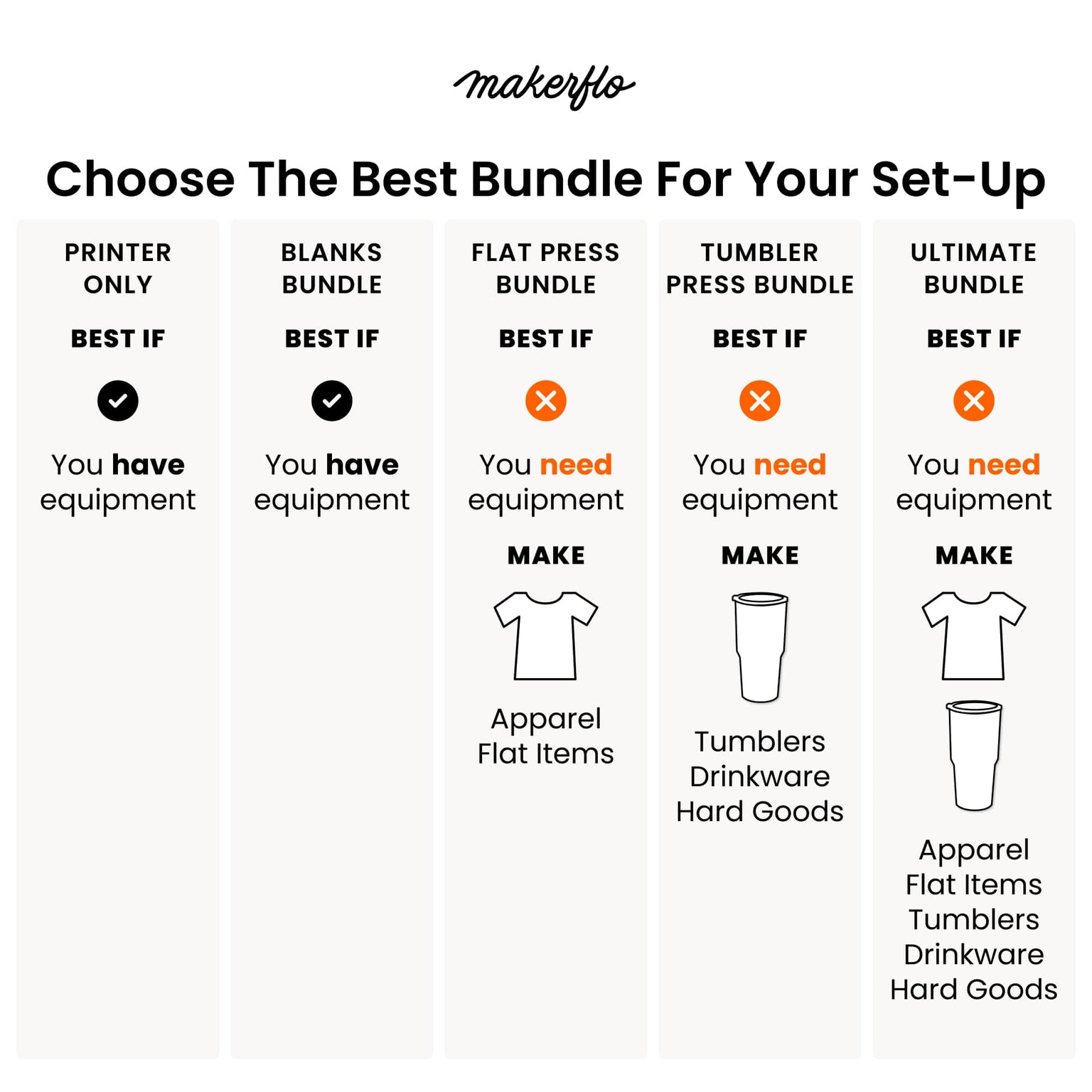 Compare epson f570 bundle options