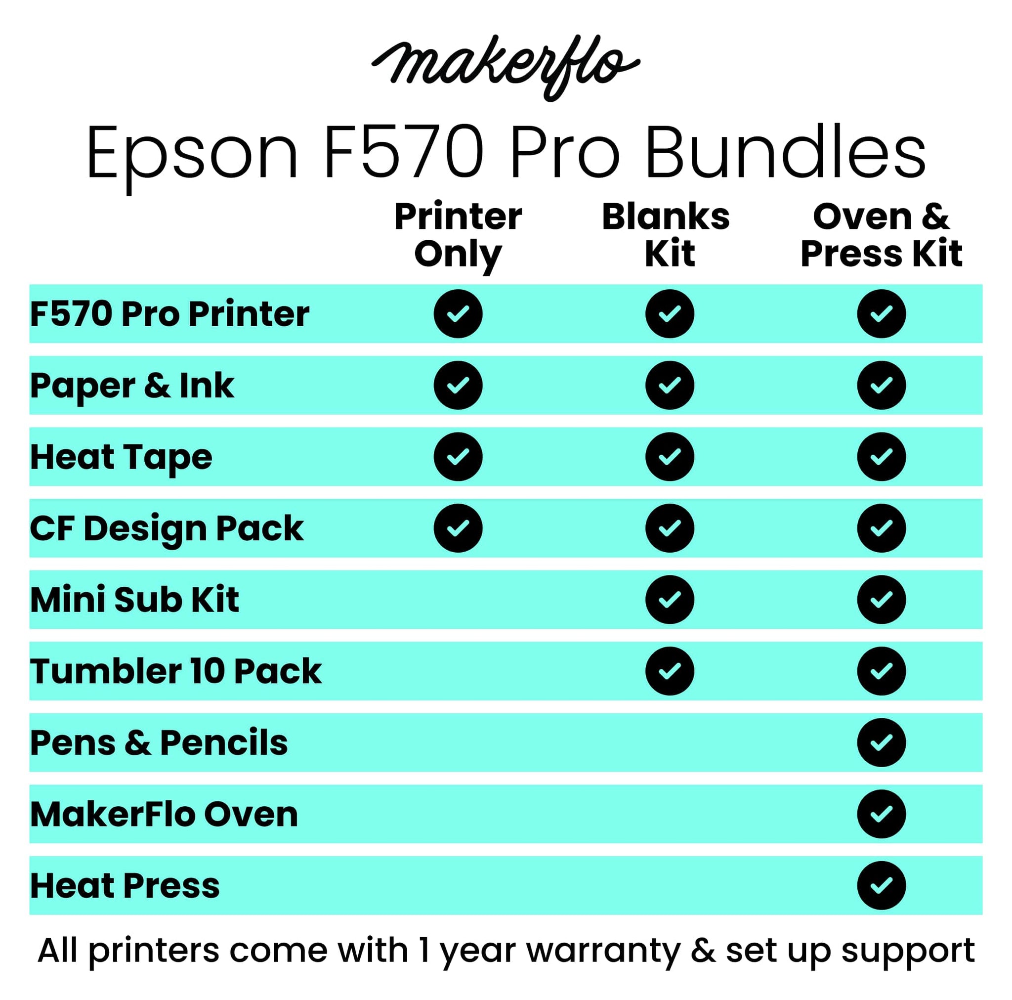 F570 pro sublimation printer bundles