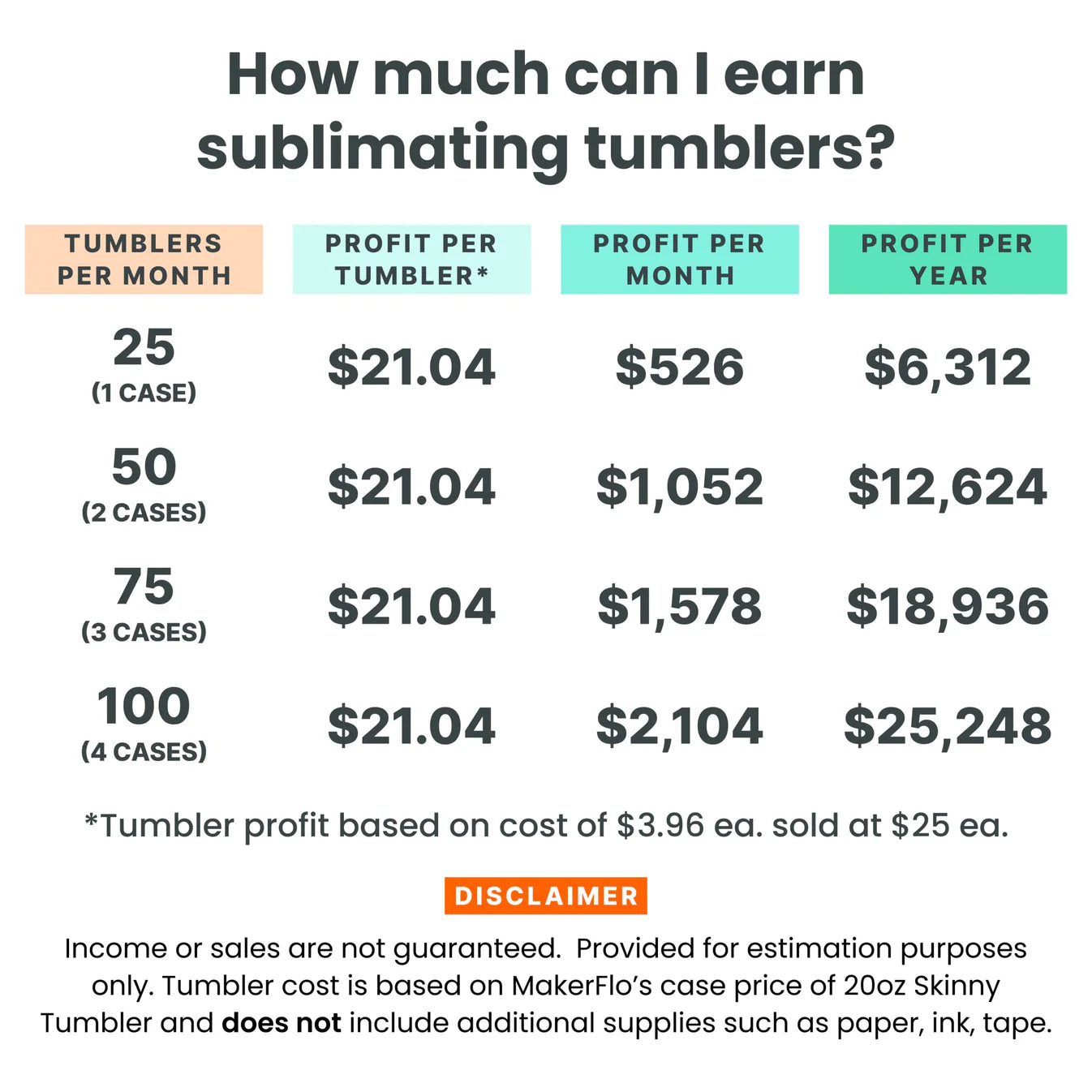 sublimatiton-tumbler-annual-earnings-chart
