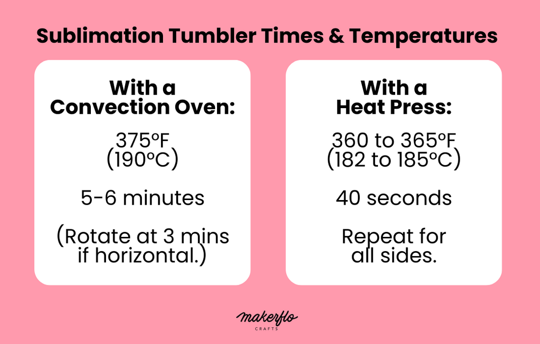 Sublimation Timer Sublimation 101
