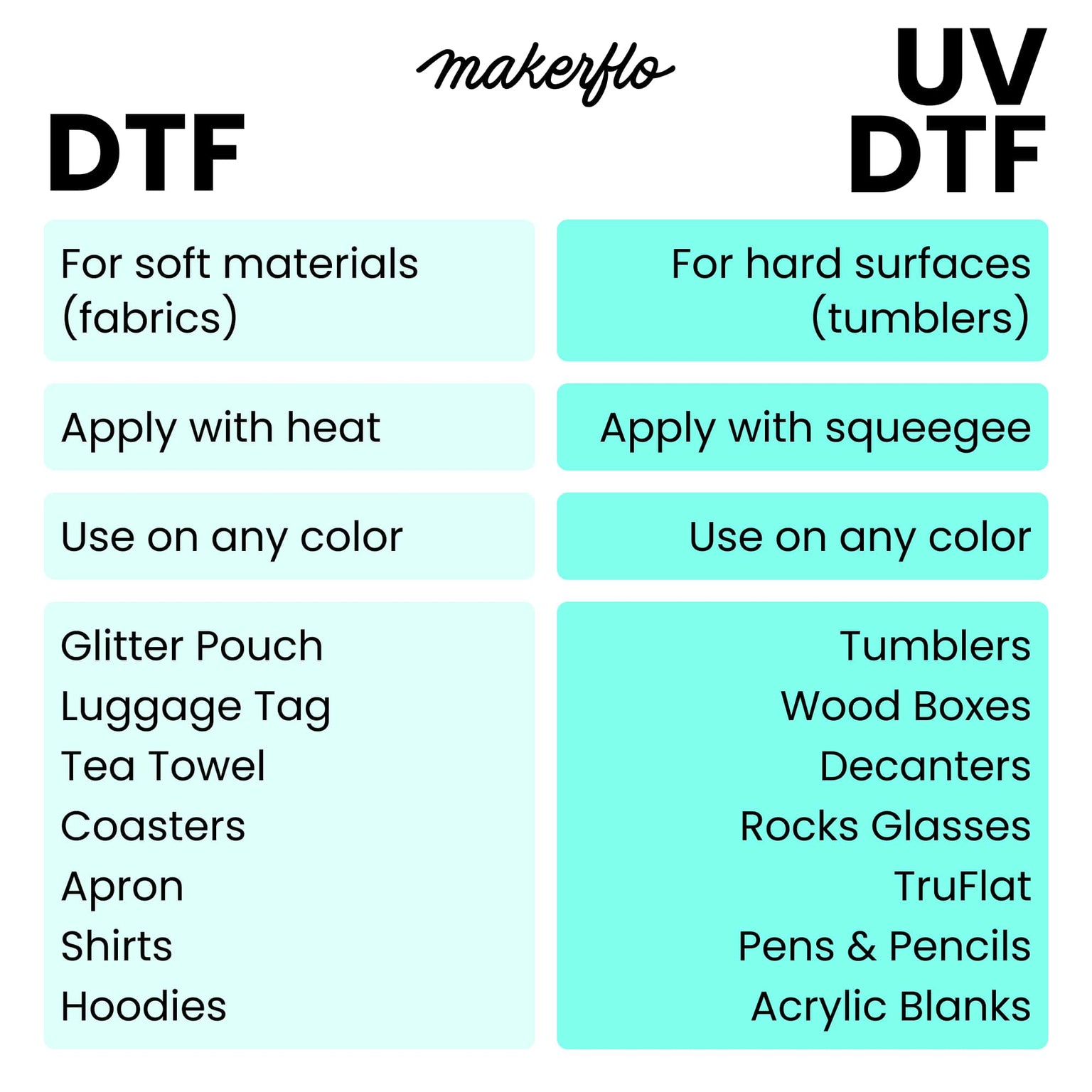 uv dtf and dtf cheatsheet