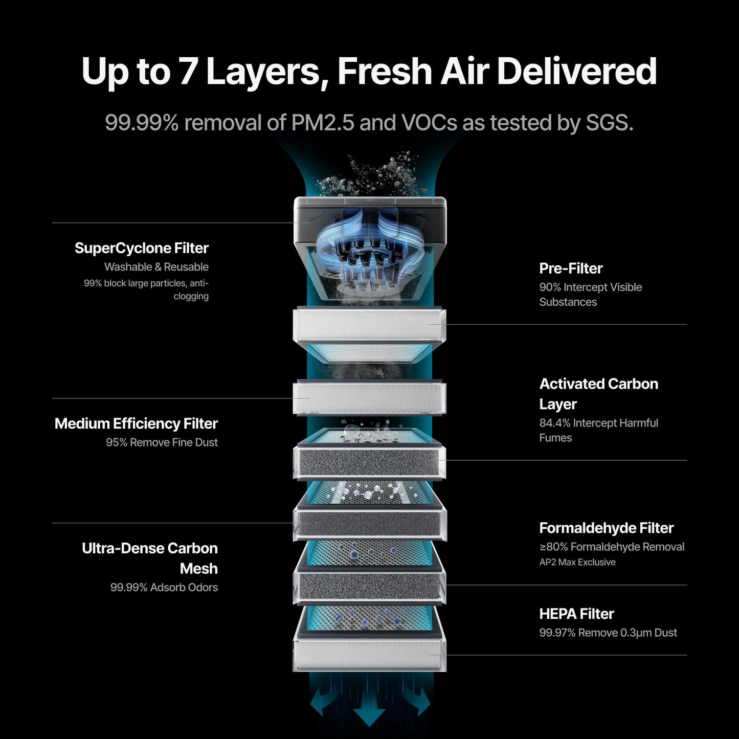 xTool SafetyPro™ AP2 or AP2 Max Air Purifier with SuperCyclone
