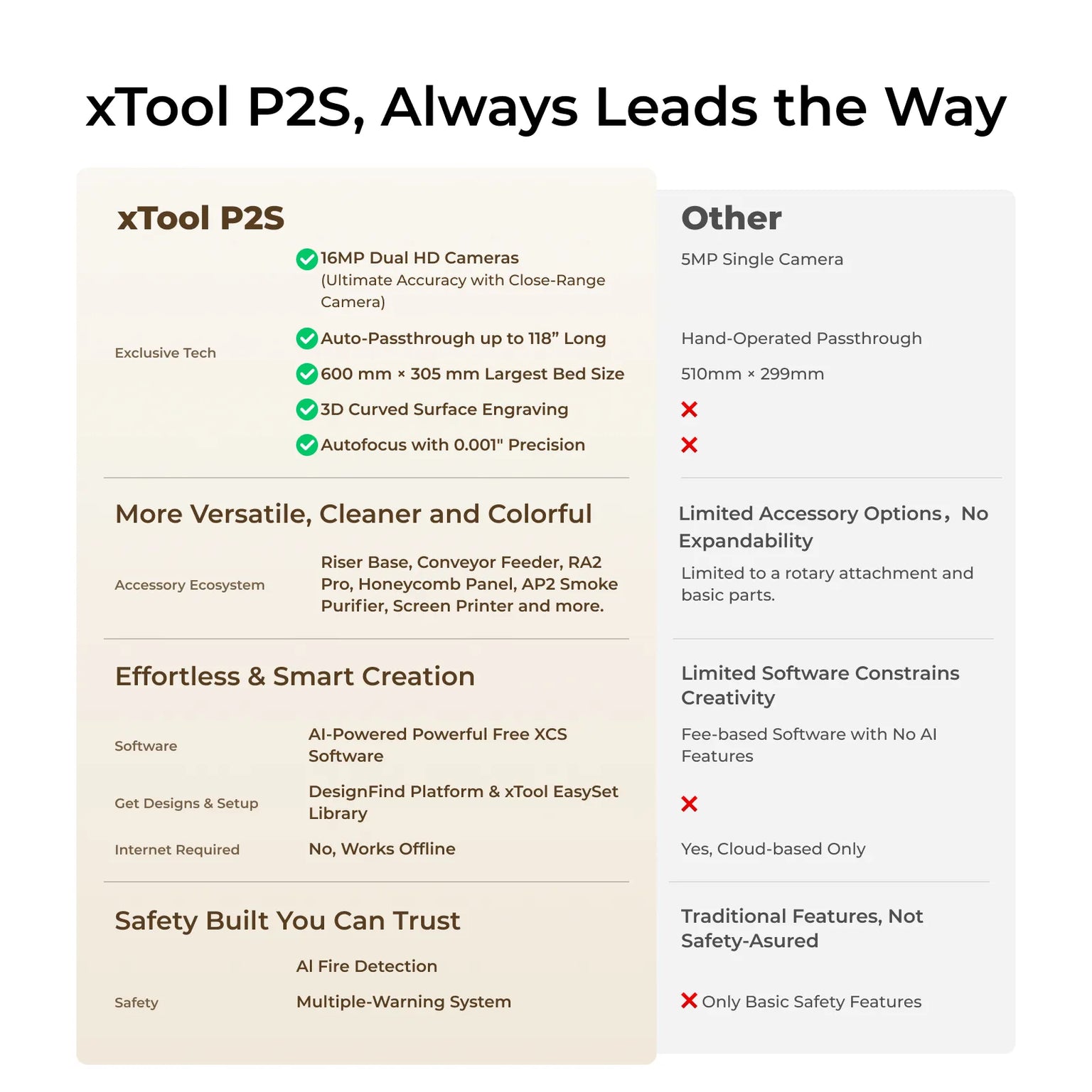 xTool P2S CO2 Laser Cutter For Laser Cutting & Engraving